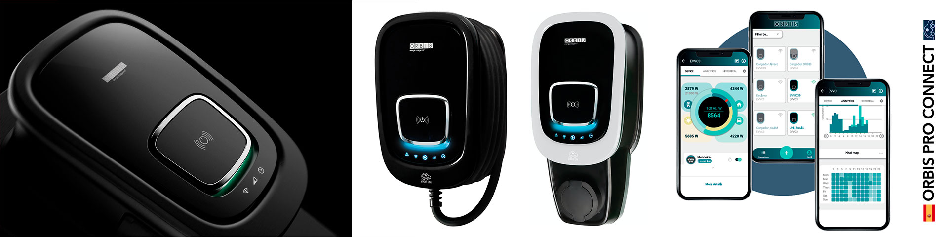 ORBIS
